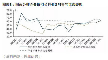 鲁政委:垃圾分类热潮下的绿色金融业务机遇